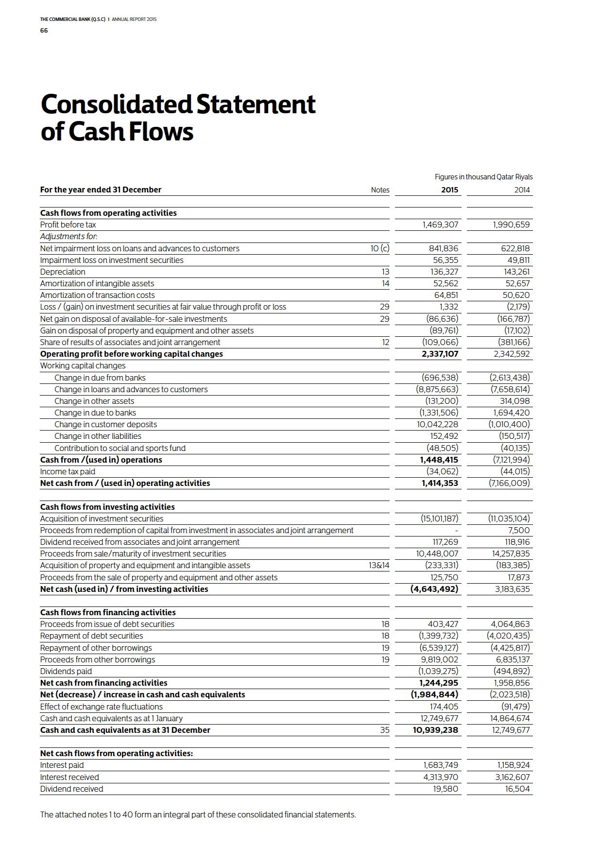 how much does navy federal charge for cash advance