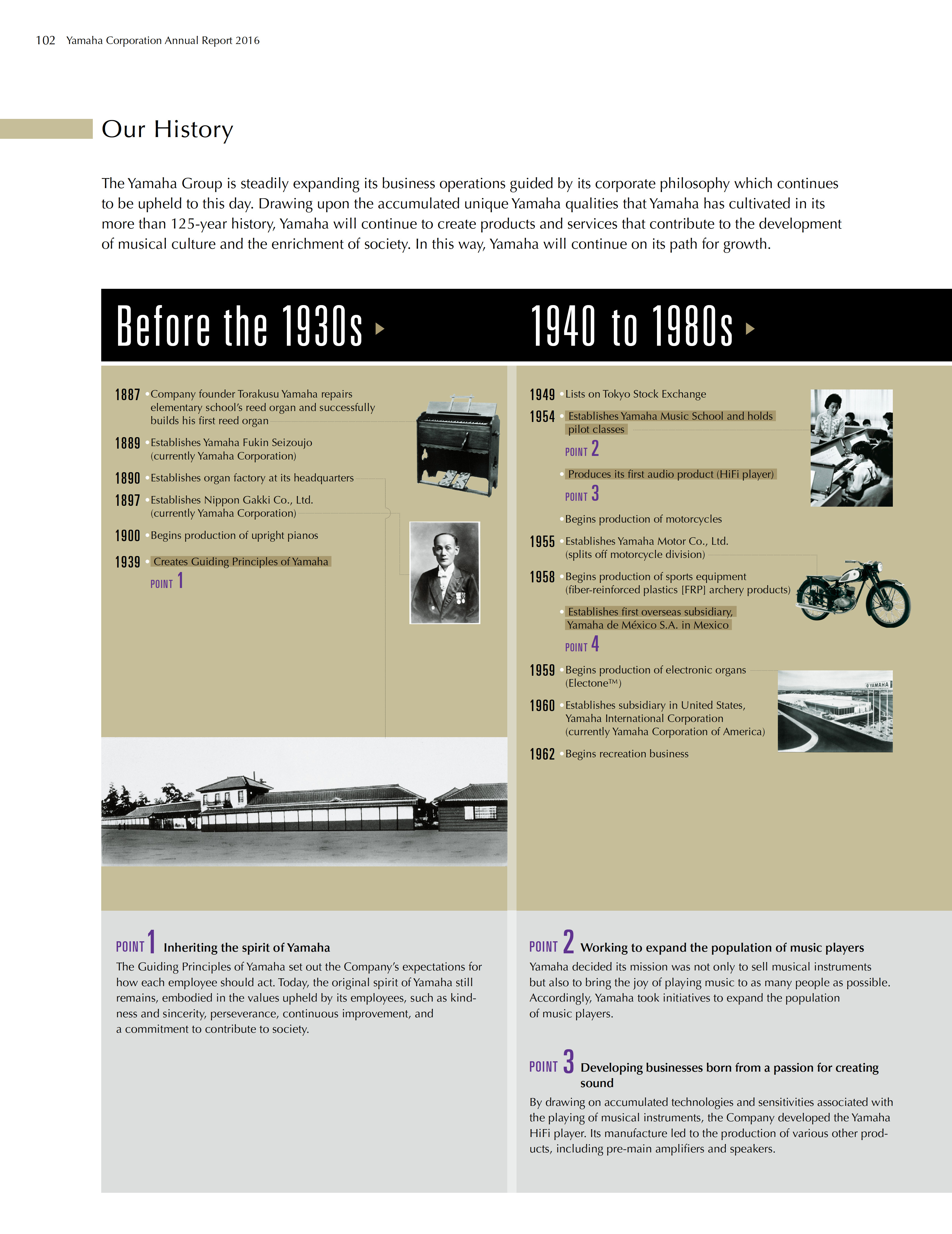 The Full History of the Yamaha Corporation Since 1887